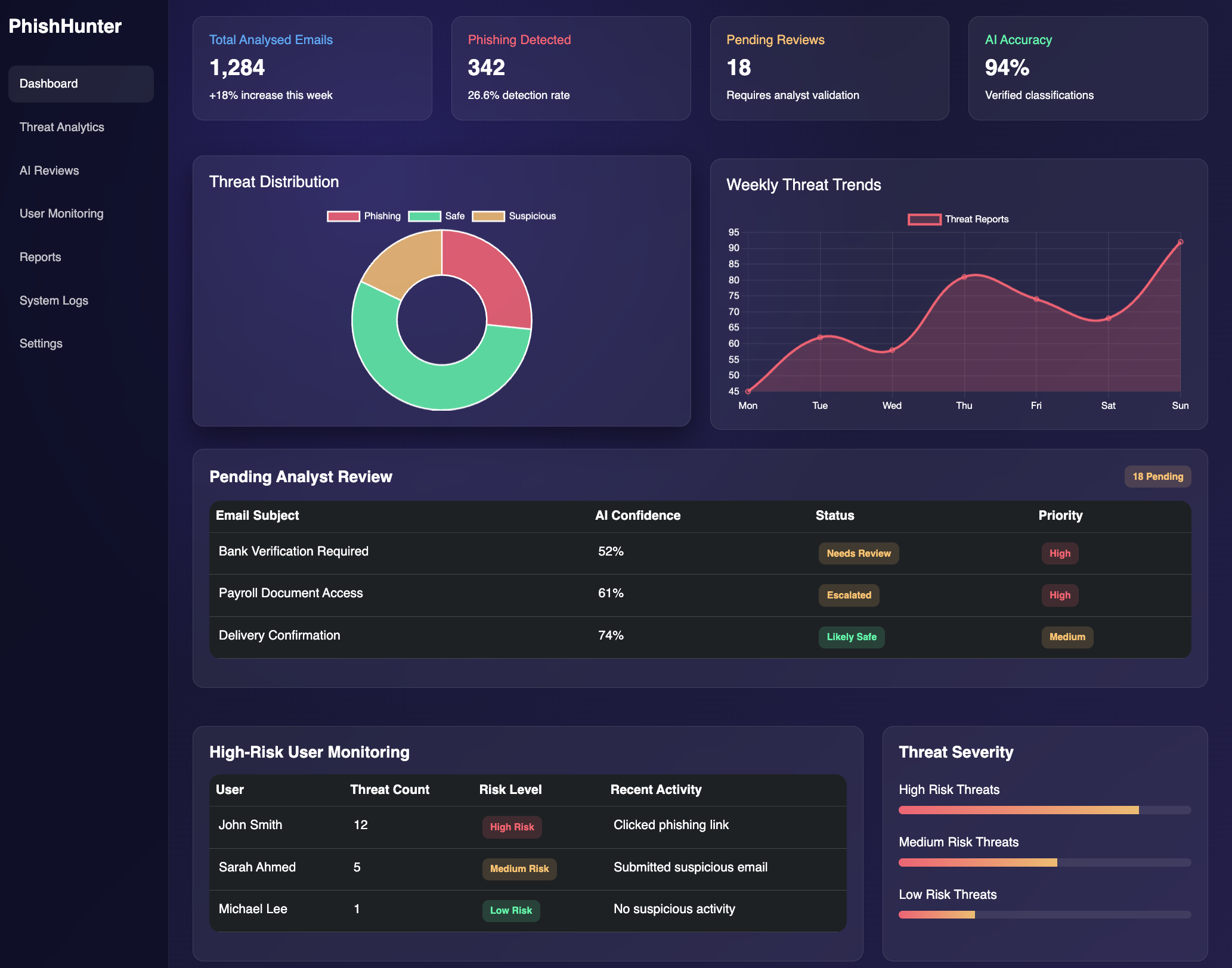 Dashboard Preview